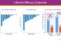 DeepQure Announces Robust 3-Month Results from HERO-HTN Clinical Study at EuroPCR 2026