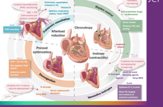 Heart failure society of america image