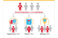 Heart failure society of america image