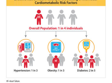 Heart failure society of america image