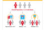 New HF Stats 2026 Report Finds Heart Failure Mortality Rising as Disease Increasingly Affects Younger Americans